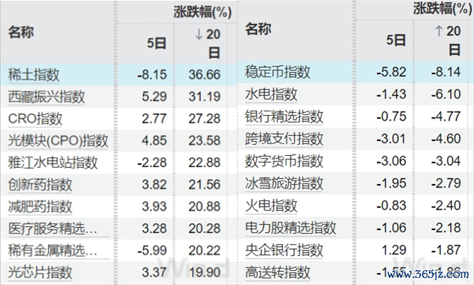 数据来源：开源证券经纪业务总部投顾服务部、wind、东方钞票网、数据宝