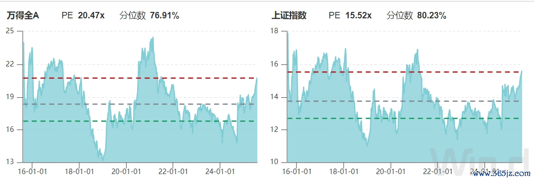 数据来源：开源证券经纪业务总部投顾服务部、wind、腾讯财经