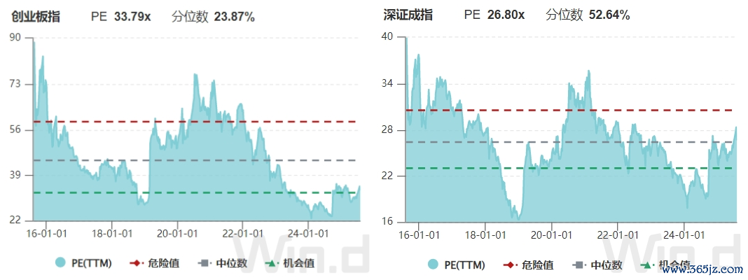 数据来源：开源证券经纪业务总部投顾服务部、wind、腾讯财经