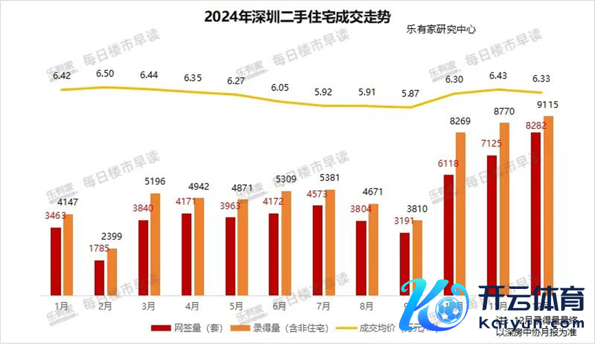 数据开首：乐有家探讨中心