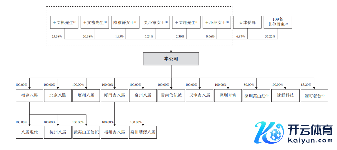 （源流：招股书）